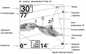 ������ Humminbird 748� 3D