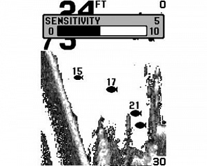 ������ Humminbird PiranhaMax 175xRU